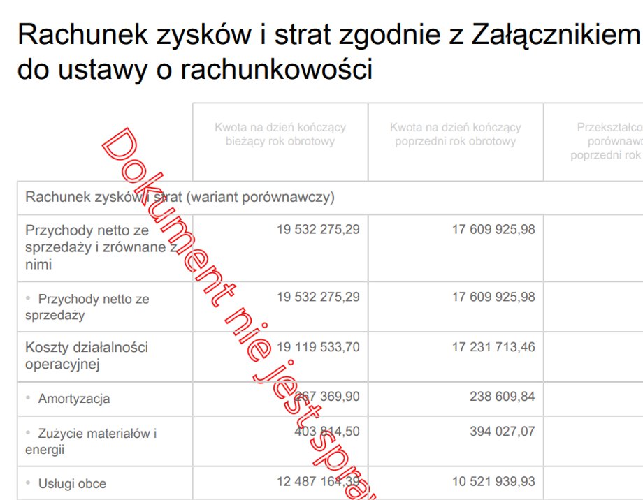 Rachunek zysków i strat Telewizji Republika za 2022 r.