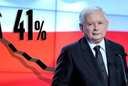 Jarosław Kaczyński Prawo i Sprawiedliwość PiS polityka sondaże