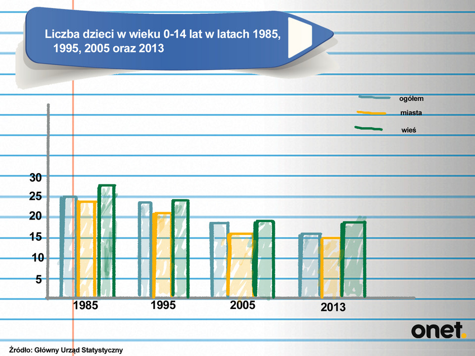 Dzieci w Polsce 2013 r. 