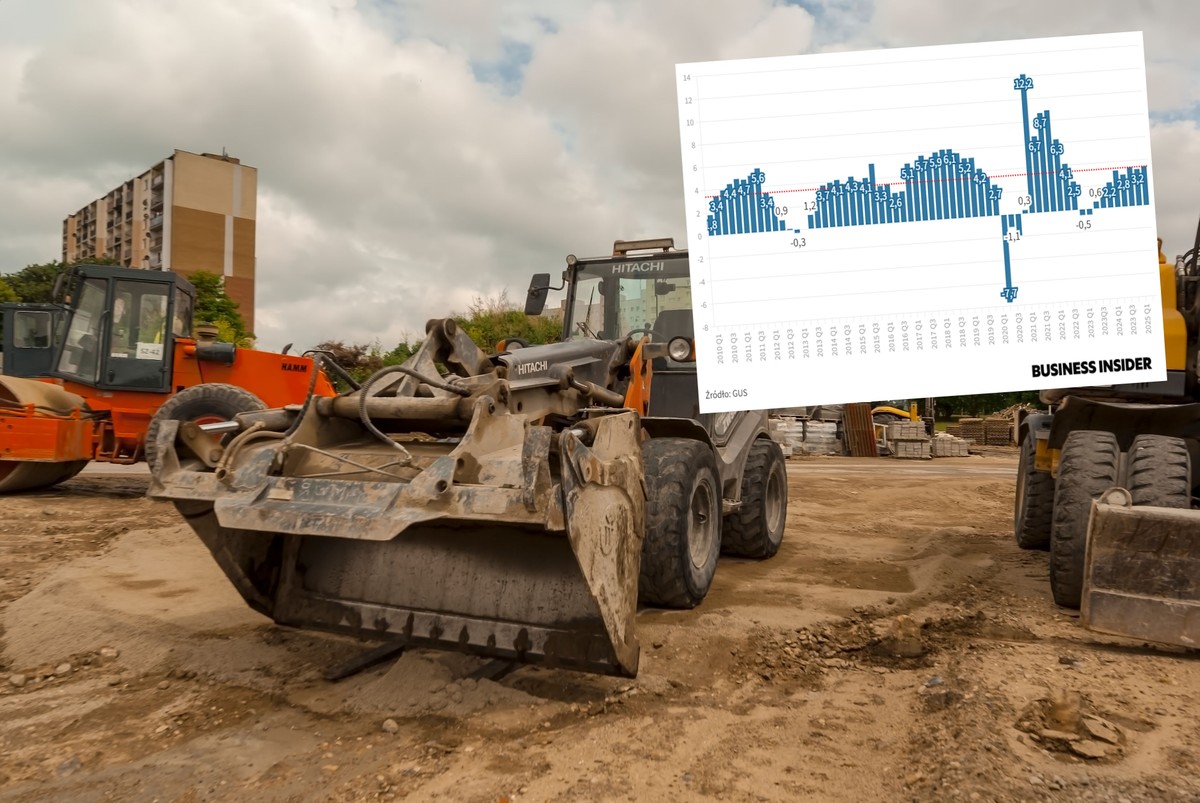 Gospodarka rośnie najszybciej od trzech lat. Nowe dane o PKB