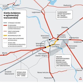 Siatka kolejowa w aglomeracji warszawskiej