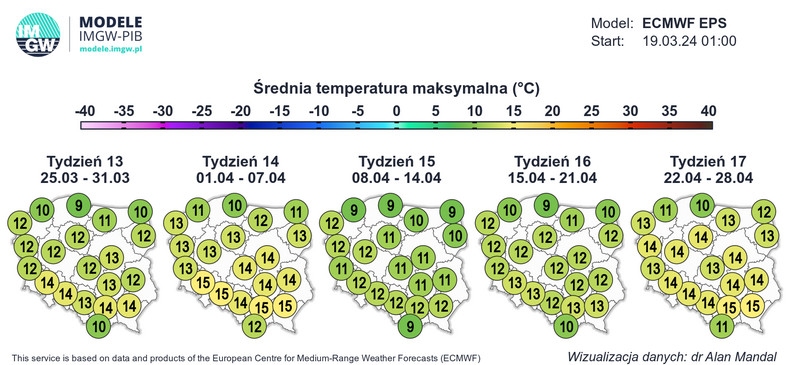 Prognozowana średnia temperatura maksymalna w kolejnych tygodniach.