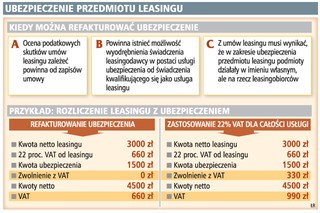 Leasing: ubezpieczenie można refakturować stosując zwolnienie z VAT