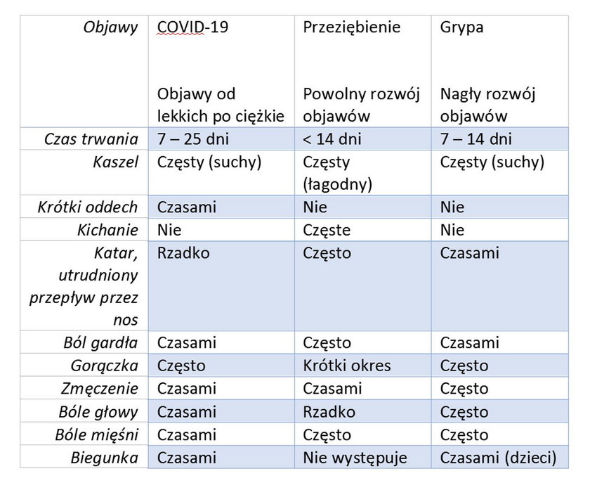 Koronawirus w Polsce. Czy wirus osłabnie latem i wróci jesienią?