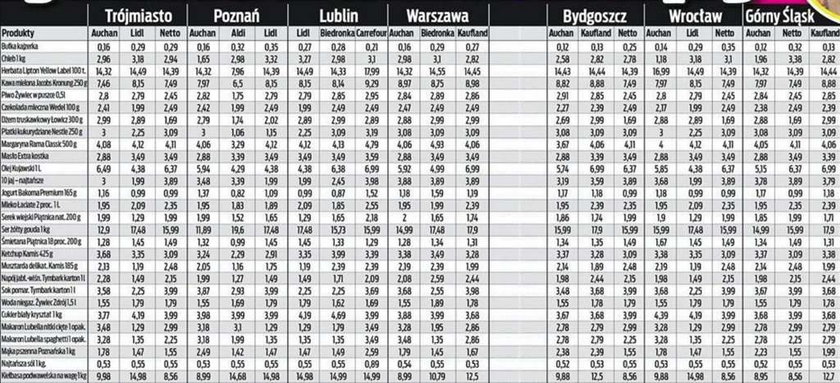 Wielki raport Faktu. Tu zrobisz najtańsze zakupy