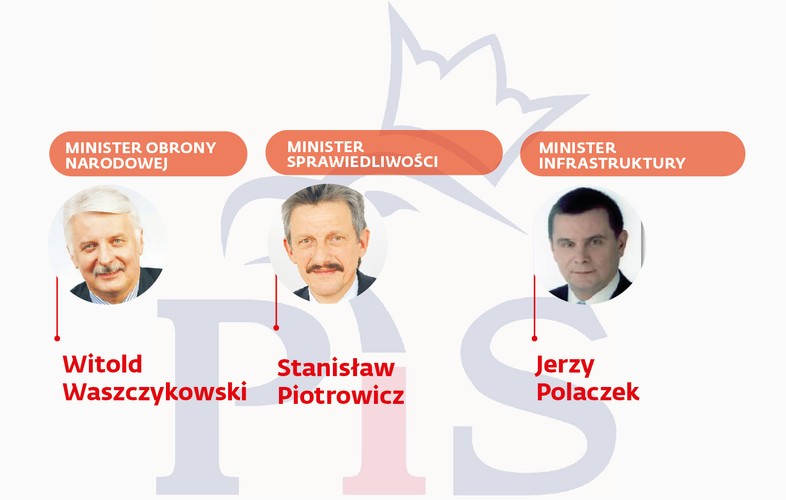 <b>Minister Obrony  Narodowej</b><br><b>Witold Waszczykowski</b><br>Doświadczenie w sprawach obronności: był m.in. zastępcą przedstawiciela Polski przy NATO 
<br><br>
<b>Minister Sprawiedliwości</b><br><b>Stanisław Piotrowicz</b><br>Poseł PiS, były prokurator, obecnie wiceszef sejmowej komisji sprawiedliwości i praw człowieka. Wcześniej dwukrotnie był senatorem z ramienia PiS i ministrem w kancelarii premiera w rządzie Jarosława Kaczyńskiego 
<br><br>
<b>Minister Infrastruktury</b><br><b>Jerzy  Polaczek</b><br>Poseł PiS, były polityk Stronnictwa Konserwatywno-Ludowego i AWS, od 2001 r. w PiS, z przerwą w latach 2008–2010, gdy z częścią polityków PiS tworzył partię Polska Plus. W rządach Kazimierza Marcinkiewicza i Jarosława Kaczyńskiego minister transportu