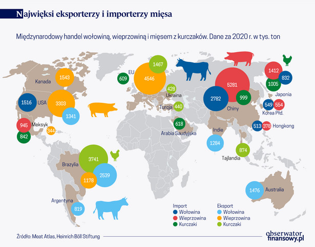 Najwięksi eksporterzy i importerzy mięsa