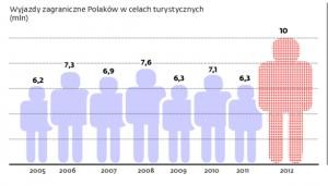 Potencjalnych klientów ubezpieczyciela jest coraz więcej