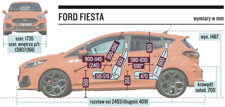Ford Fiesta ST – wymiary