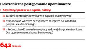 Elektroniczne postępowanie upominawcze