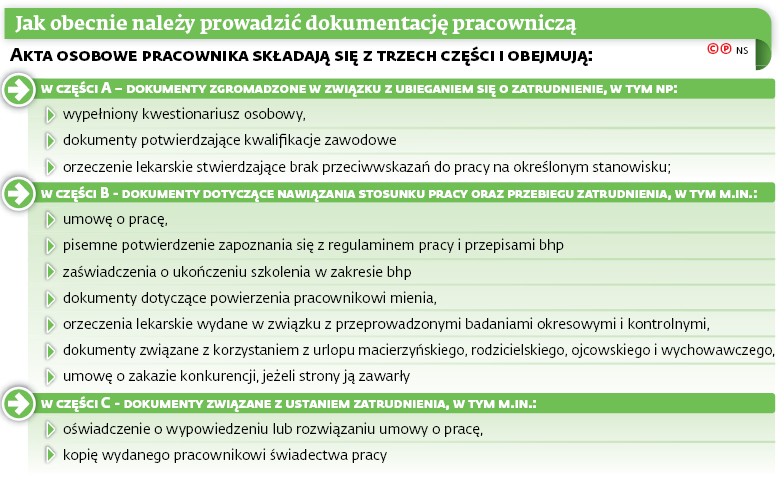 Jak obecnie należy prowadzić dokumentację pracowniczą