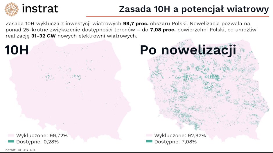 Zasada 10h, a potencjał wiatrowy, grafika: Instrat