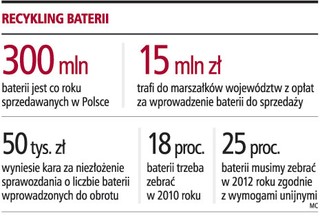 Zużytej baterii nie wolno wyrzucać
