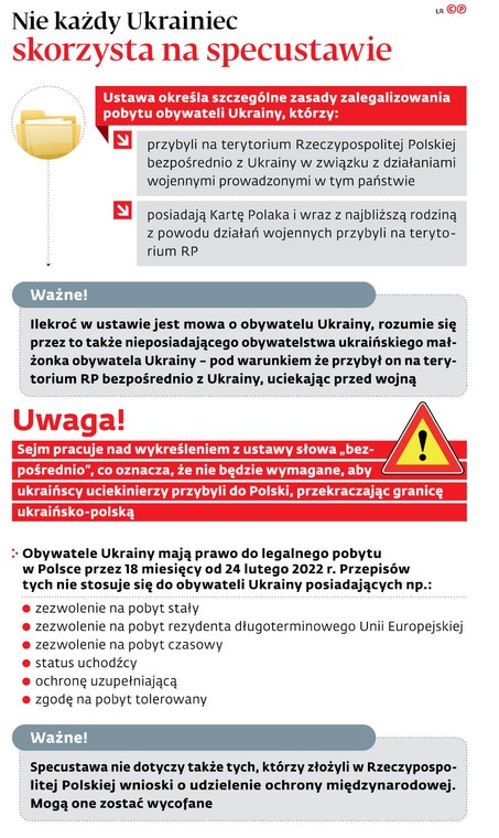 Nie każdy Ukrainiec skorzysta na specustawie