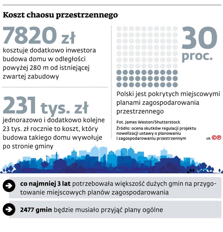 Koszt chaosu przestrzennego