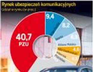 Ceny polis OC i AC wzrosły już o 20 proc. To nie koniec podwyżek