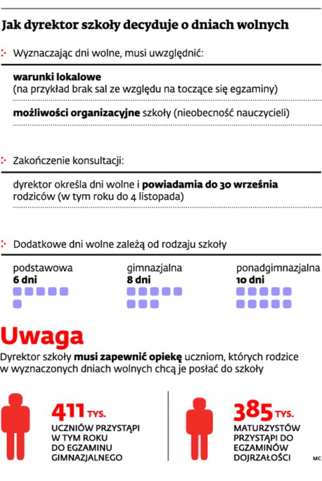 Jak dyrektor szkoły decyduje o dniach wolnych