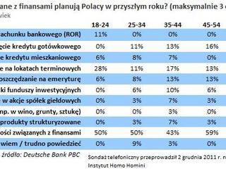jakie_plany_finansowe_maja_Polacy
