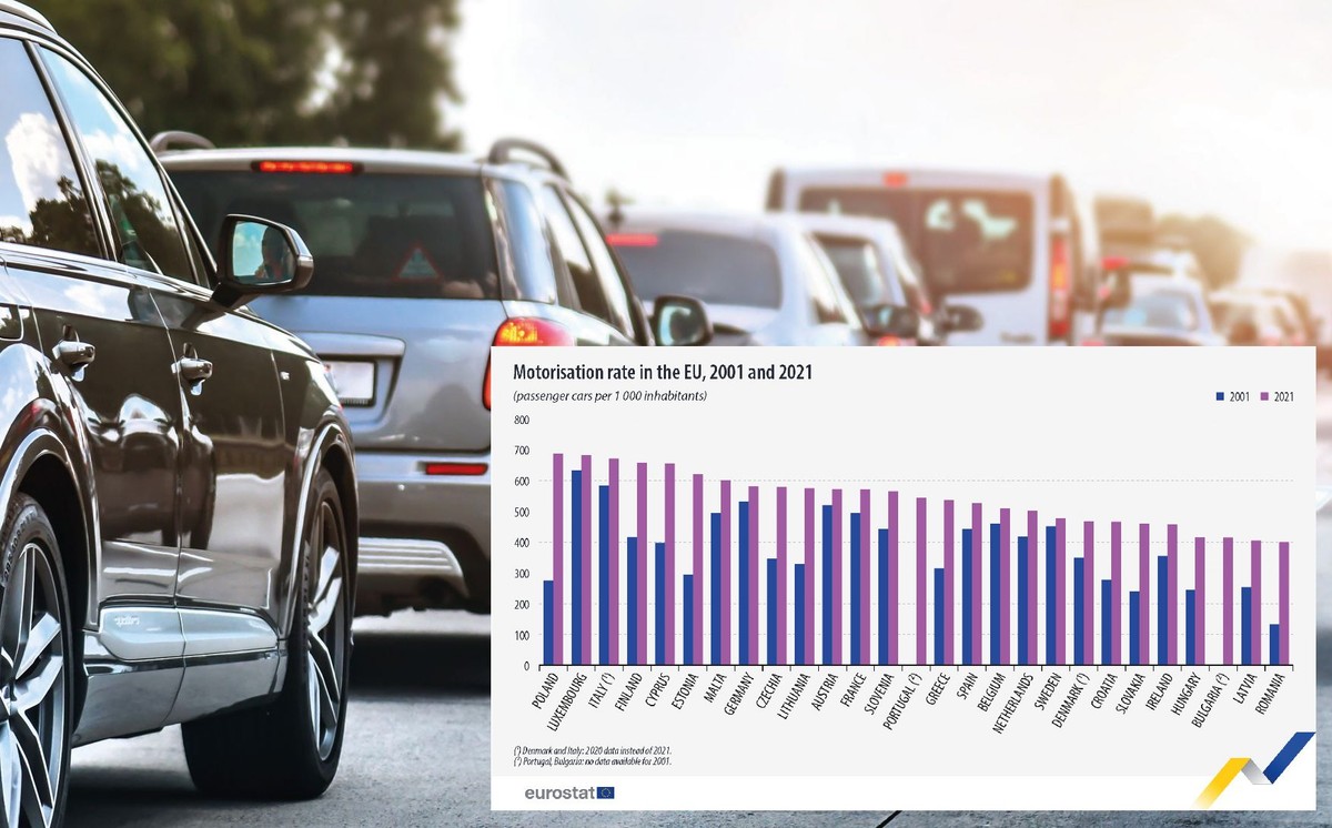 Wskaźnik motoryzacji