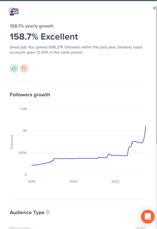 A HypeAuditor nevű cég kiválónak minősíti Vajna Tímea Instagram oldalának teljesítményét: dinamikusan nő a látogatottsága