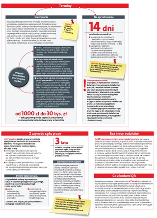 Świadectwa pracy. Co zmieniło się w tym roku [ŚCIĄGAWKA]