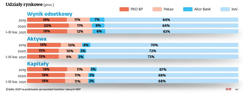Udziały rynkowe (proc.)