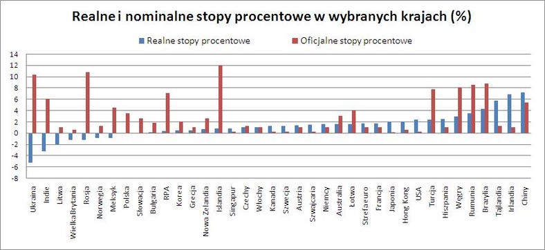 Realne i nominalne stopy