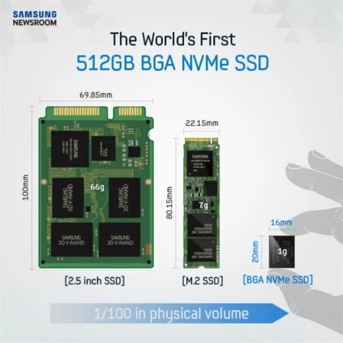 PM971-NVMe pomimo małych rozmiarów jest dostępny nawet w pojemności 512 GB