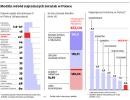 Modlin wśród najtańszych lotnisk w Polsce