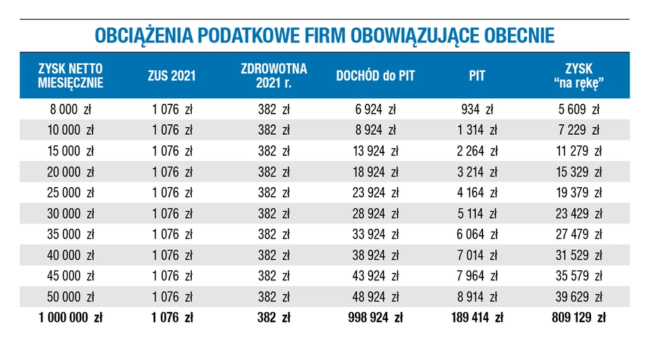 Obciążenia przedsiębiorców, wyliczenia Kancelaria Mariański Group