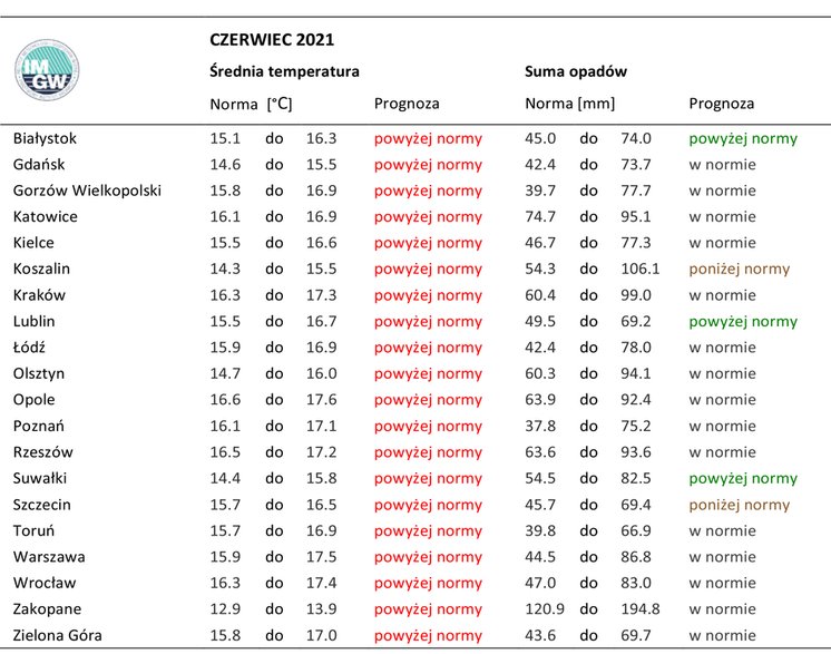 Prognoza średniej temperatury i średniej sumy opadów dla Polski w czerwcu 2021