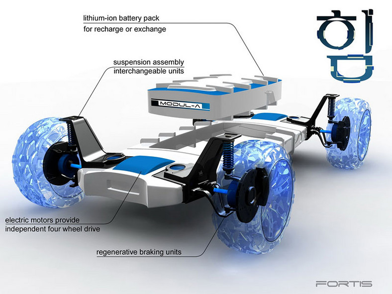 Kumho Fortis: koncept SUV od producenta opon