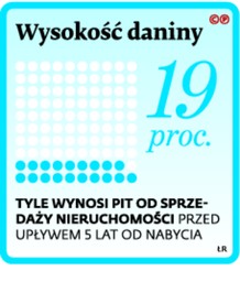 Wysokość daniny