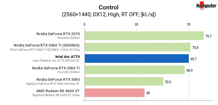 Intel Arc A770 – Control