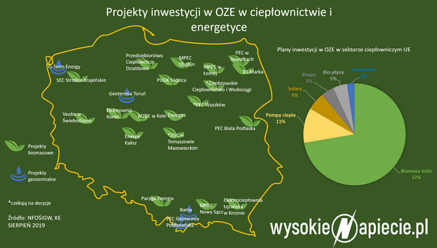 Projekty inwestycji w OZE w ciepłownictwie i energetyce