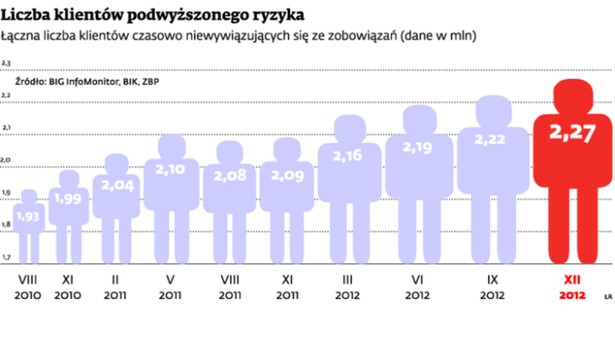 Liczba klientów podwyższonego ryzyka
