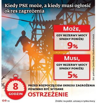 Rynek mocy i nowe inwestycje w energetyce. Gotowość nie musi oznaczać ograniczeń zużycia prądu