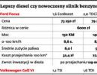 Diesel czy nowoczesny silnik benzynowy?