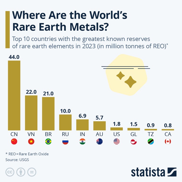 Złoża metali ziem rzadkich - ranking państw