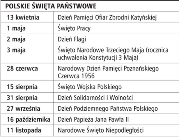 Polskie święta państwowe