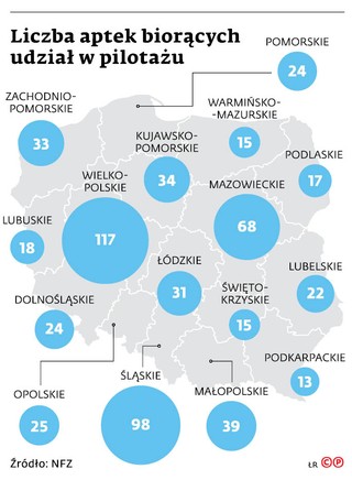 Liczba aptek biorących udział w pilotażu