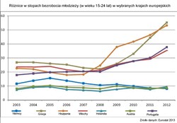 Migracje w UE: południe Europy ucieka do Niemiec