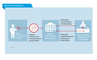 Czy KAS doniesie na przedsiębiorców, którzy zaniżyli swoje przychody?
