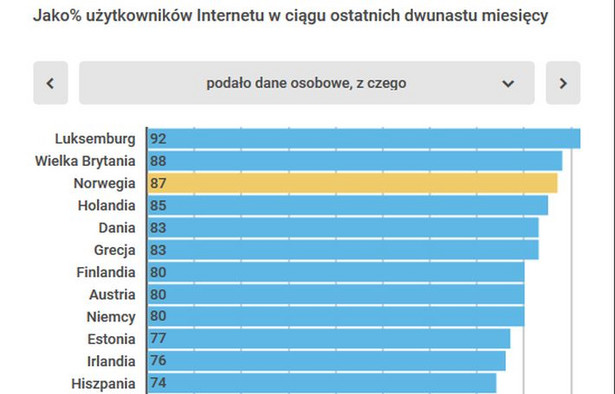 Prywatność w sieci - Unia kontra Polska. Sprawdź, jak Europejczycy troszczą się o swoje dane