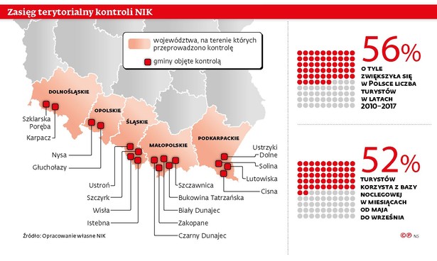 Zasięg terytorialny kontroli NIK