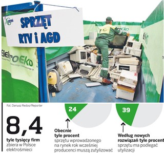 Milionowy biznes na fikcyjnej utylizacji sprzętu RTV i AGD