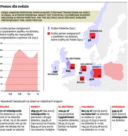 Zasiłki na dzieci w Europie 2013: Polacy znów masowo ruszyli na Zachód