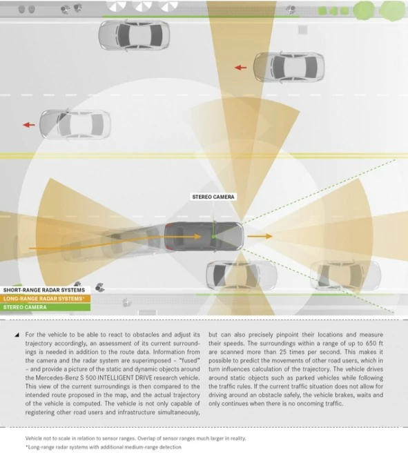 Mercedes Future