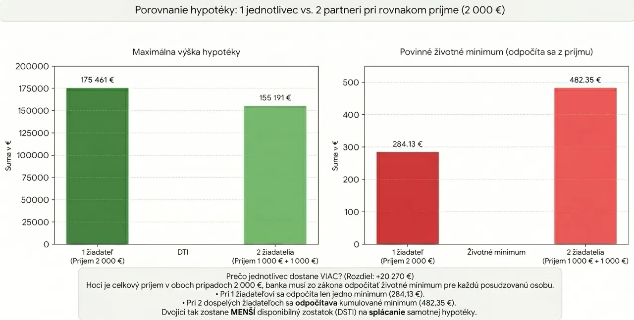 Porovnanie hypotéky.