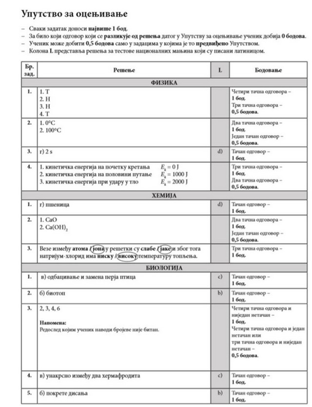 Kombinovani Test Resenja Pogledajte Odgovore Na Pitanja Koja Su Mali Maturanti Danas Polagali